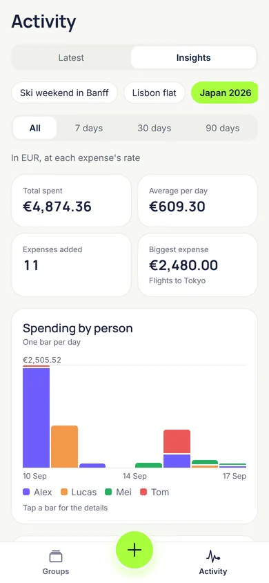 See where the money went